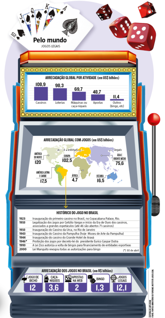 infografico-casino-bingo-jogo-bicho